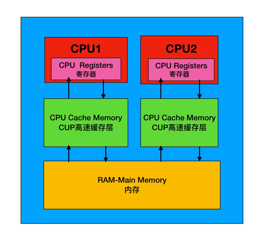 AMD EPYC™ 8224P EPYC 8224P：数据中心新宠，32核64线程，性能狂飙3.2GHz  第2张