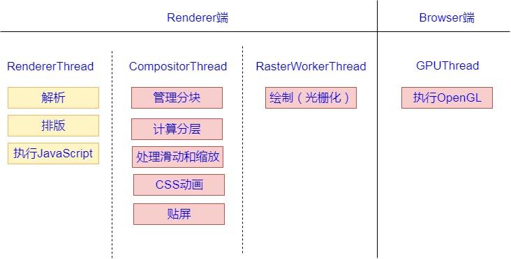 AMD EPYC™ 8224P EPYC 8224P：数据中心新宠，32核64线程，性能狂飙3.2GHz  第3张