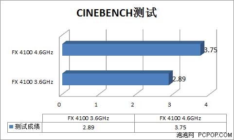 i7-5930K处理器超频秘籍，稳定性至关重要  第3张