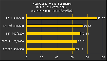 GTX10系列显卡大揭秘：性能与价格哪款更值得入手？  第2张