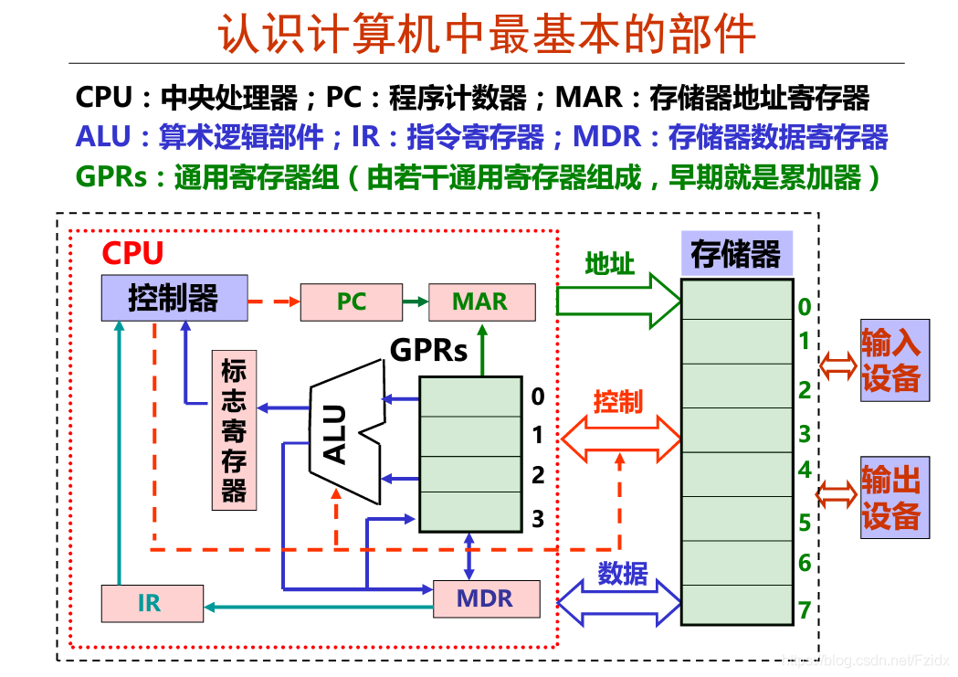 AMD EPYC™ 7543P 数据中心经理亲身体验：AMD EPYC 7543P处理器性能爆棚  第2张