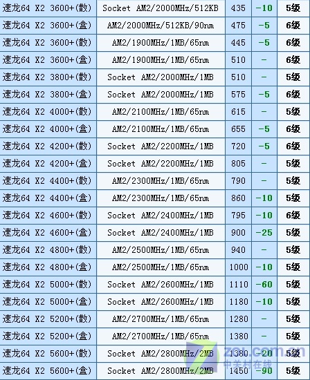 3000元买显卡，性能强悍还超值，未来可期  第1张