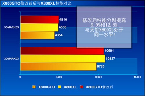 3000元买显卡，性能强悍还超值，未来可期  第4张