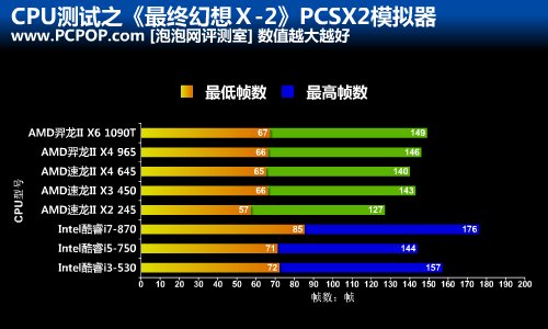 速龙250配gtx780ti，为何成为玩家们梦寐以求的顶级配置？  第3张