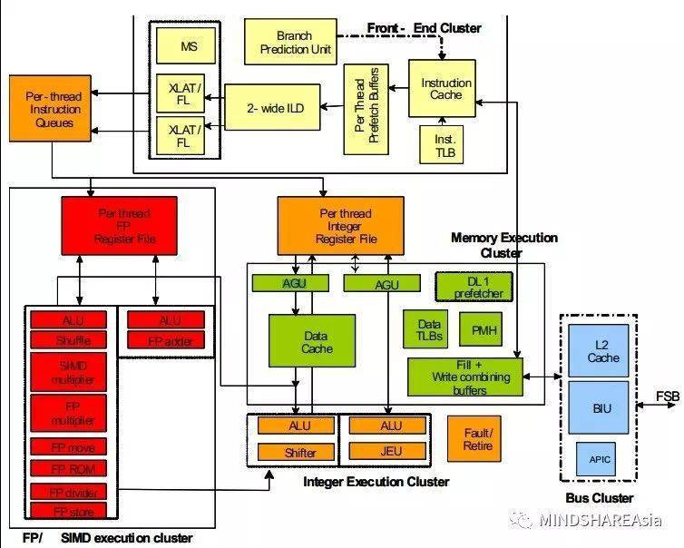 AMD Ryzen 3 PRO 1200：性能强劲，价格亲民，你的日常助力  第3张