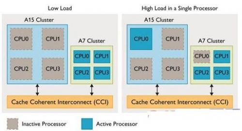 AMD Ryzen 3 PRO 1200：性能强劲，价格亲民，你的日常助力  第4张