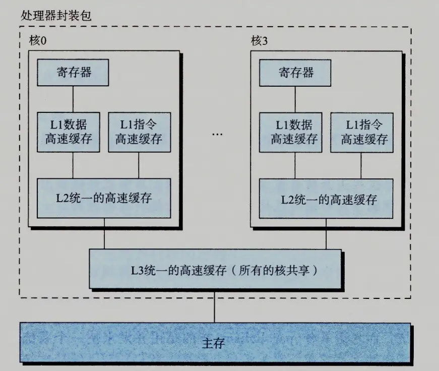 AMD Ryzen 3 PRO 1200：性能强劲，价格亲民，你的日常助力  第5张