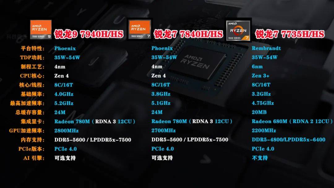 A10-6700 with Radeon™ HD 8670D Radeon&trade; 8670D：性能狂潮，稳定无忧，电脑爱好者首选  第4张