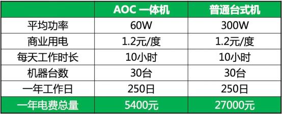 AMD Ryzen 7 PRO 5750GE：性能猛如虎，省电又给力  第5张