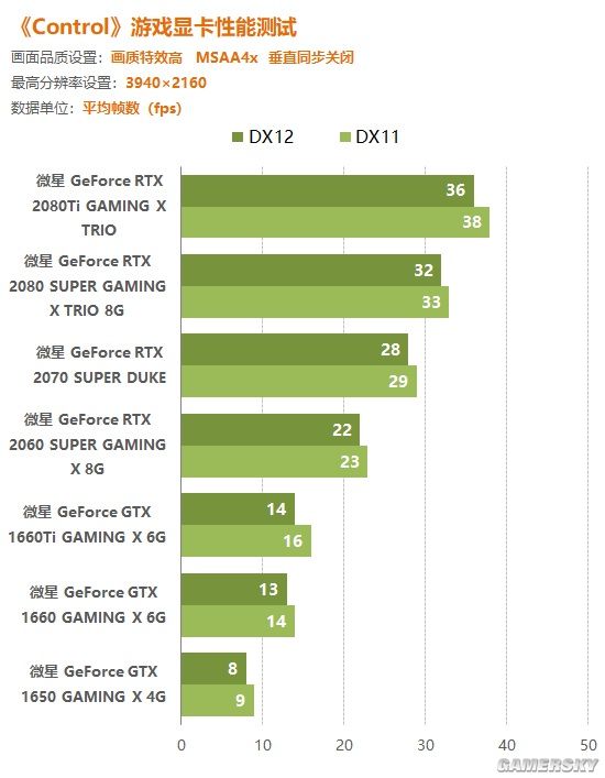 显卡选择大揭秘：GTX980和1060到底谁更值得入手？  第1张