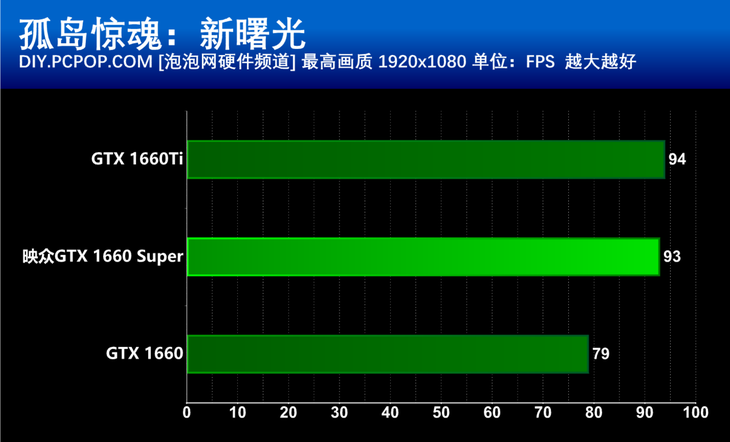 显卡选择大揭秘：GTX980和1060到底谁更值得入手？  第3张