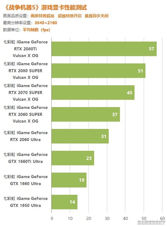 显卡选择大揭秘：GTX980和1060到底谁更值得入手？  第5张