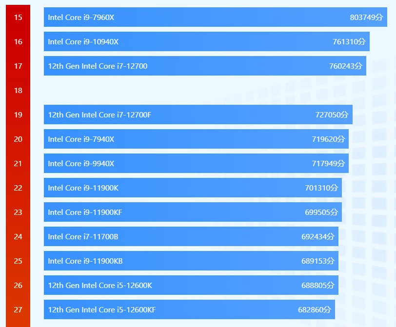 AMD全新Ryzen 3 PRO 2200GE：强劲性能、省电高效、游戏畅快体验  第2张