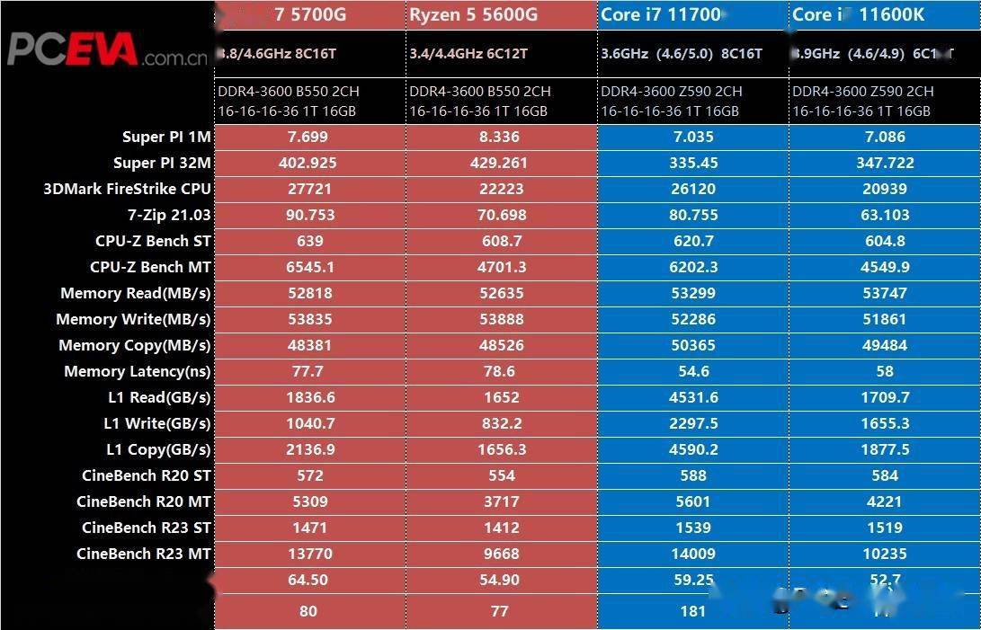 酷睿i9-10850K：10核20线程，5.2GHz超频，散热出色  第3张