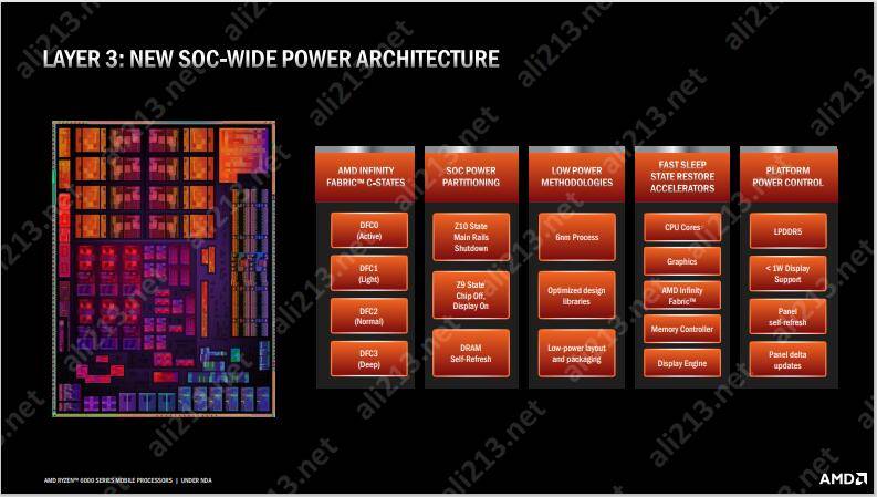 AMD Athlon™ 220GE Athlon&trade; 220GE：低功耗高性能，入门级处理器也能如此强大  第3张