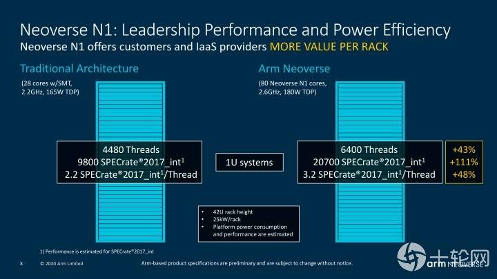 AMD Ryzen&trade; 3 PRO 1200：性能超群，办公家用神器  第2张