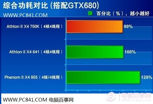 i3-2102处理器：性能猛如虎，功耗温柔如水  第2张