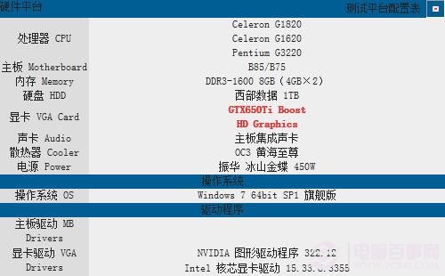 i3-2102处理器：性能猛如虎，功耗温柔如水  第4张