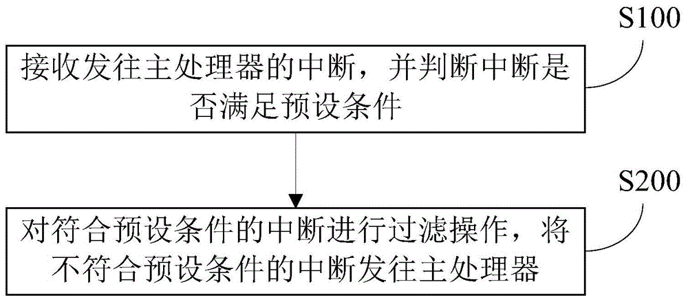 i5-6600K：三大秘密让你的电脑秒变神器  第3张