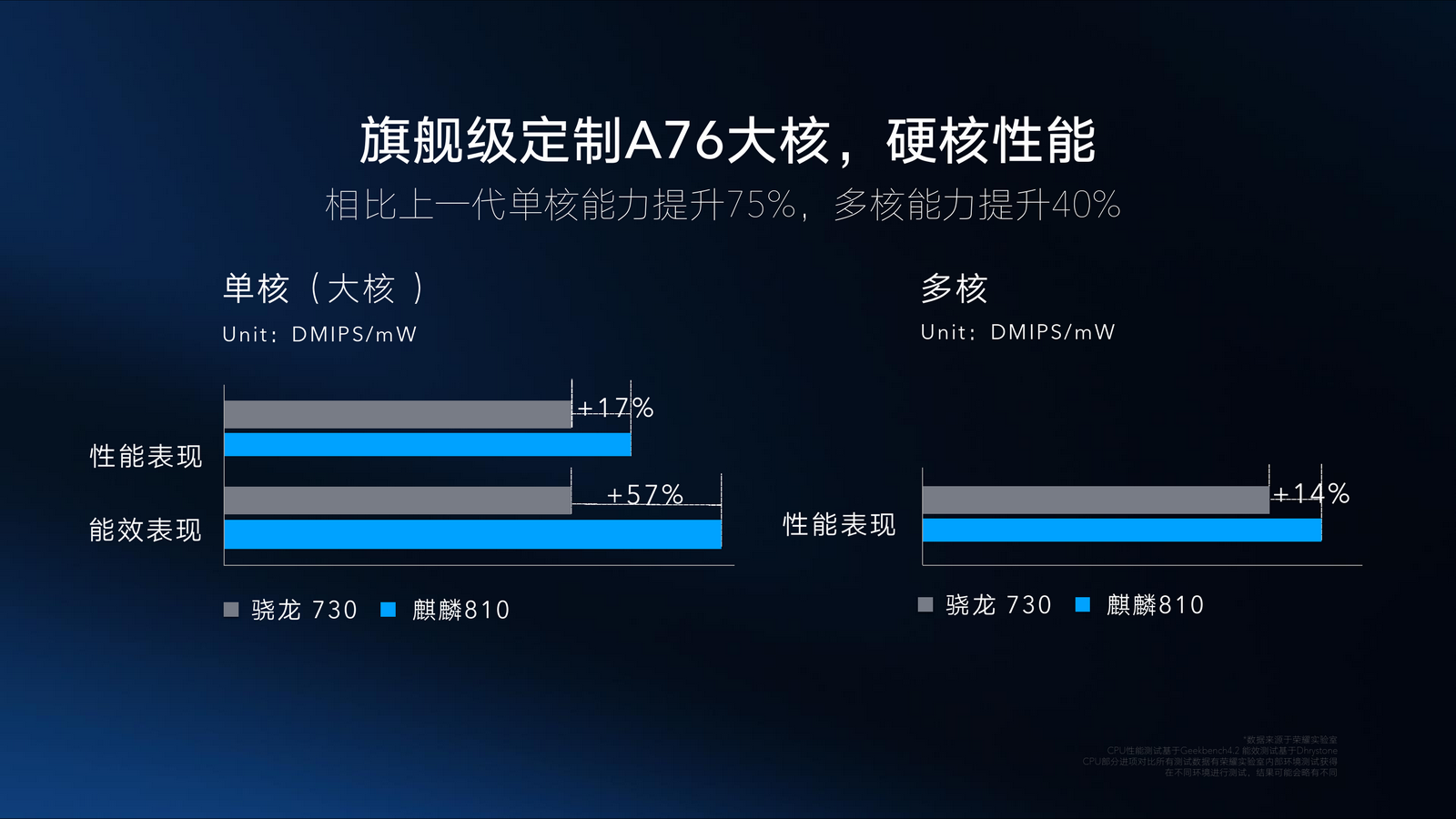 AMD Ryzen™ 5 7545U Ryzen 7545U：超强性能+流畅游戏，让你体验不一样的计算世界  第1张