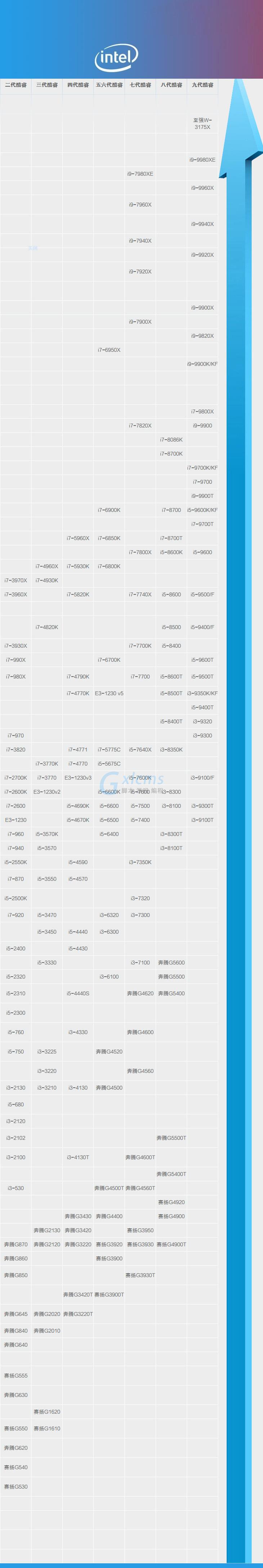 酷睿i3-9300：性能如何？适合哪些用户？与其他处理器对比优势何在？  第4张