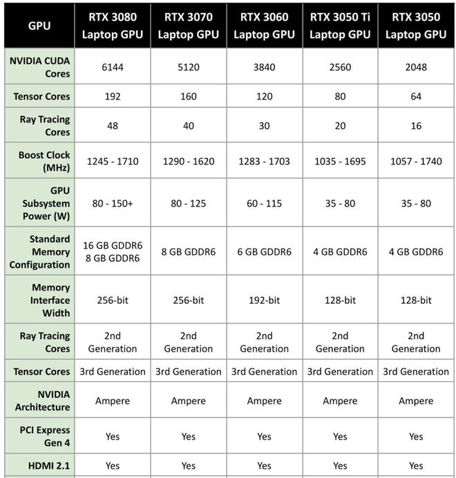 gtx970 vs gtx960：性能对决，哪款更值得购买？  第1张