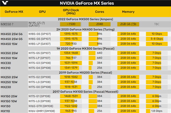 gtx970 vs gtx960：性能对决，哪款更值得购买？  第4张