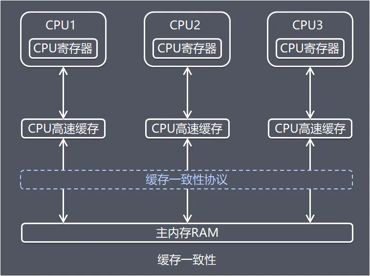 AMD Ryzen 9 6900HX：超强性能，轻松应对多任务  第2张