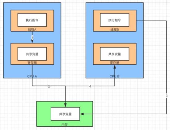 AMD Ryzen 9 6900HX：超强性能，轻松应对多任务  第4张