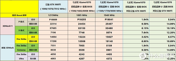 七彩虹gtx10502：性能炸裂还是价位亲民？  第1张