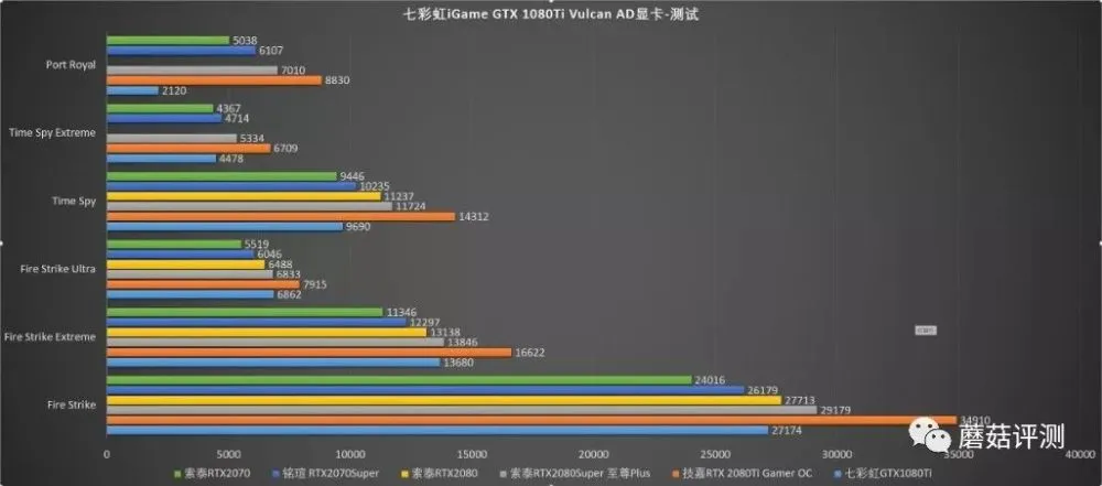 七彩虹gtx10502：性能炸裂还是价位亲民？  第3张