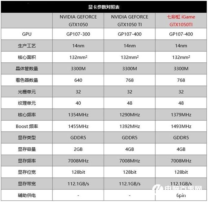 七彩虹gtx10502：性能炸裂还是价位亲民？  第4张