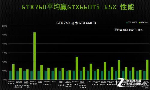 七彩虹gtx10502：性能炸裂还是价位亲民？  第5张