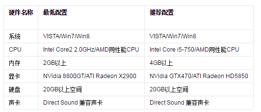 小白玩家也能轻松玩转守望，x4 740配gtx950的秘诀在这里  第1张