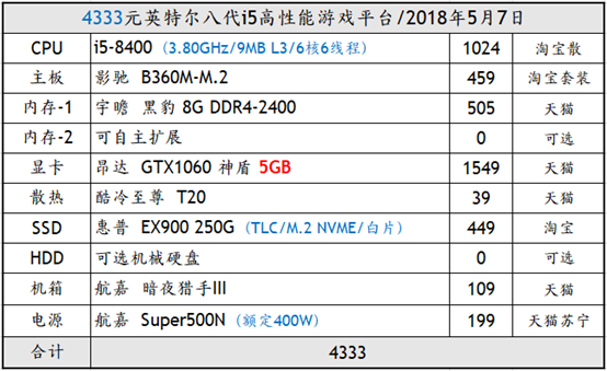 小白玩家也能轻松玩转守望，x4 740配gtx950的秘诀在这里  第3张