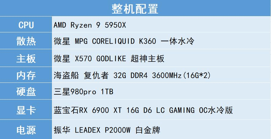 玩转gtx1080显卡：功耗降低大作战  第6张