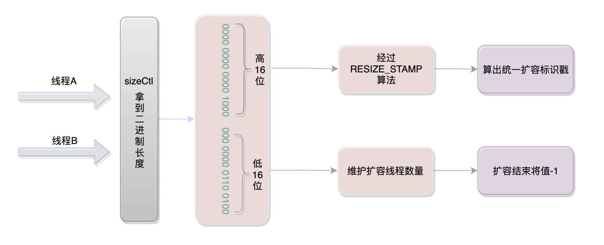 AMD EPYC 8434PN：你不知道的性能秘密  第2张