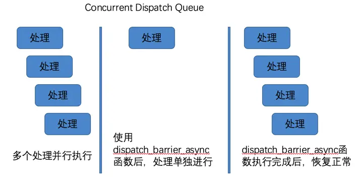 AMD EPYC 8434PN：你不知道的性能秘密  第3张