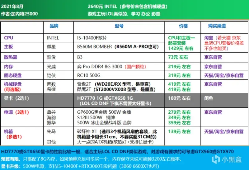 300元买GTX660Ti，三招教你投资有方  第1张