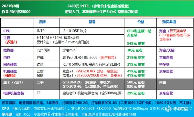 300元买GTX660Ti，三招教你投资有方  第5张