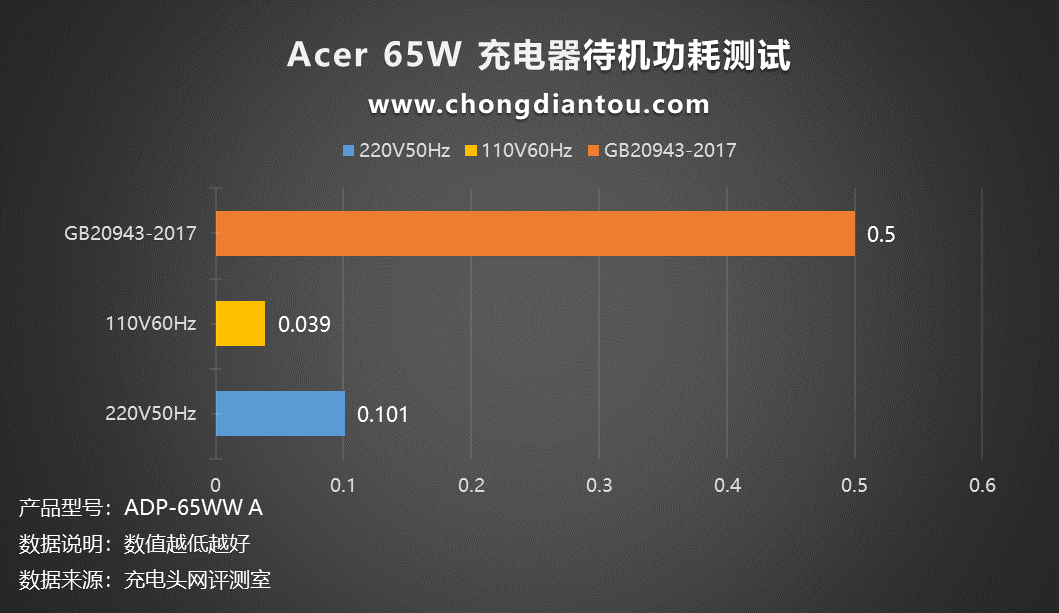 AMD 锐龙 5 7535H处理器：游戏新利器，性能超神，功耗超低  第1张