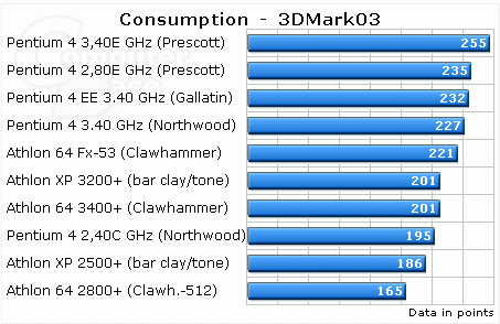 AMD PRO A10-8850B APU：办公利器，助你事半功倍  第3张