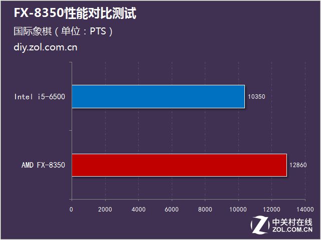 AMD Ryzen™ 7 5800HS Ryzen 5800HS：高性能处理器，散热出色，游戏办公两不误  第3张