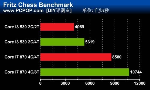 AMD Ryzen™ 7 5800HS Ryzen 5800HS：高性能处理器，散热出色，游戏办公两不误  第4张