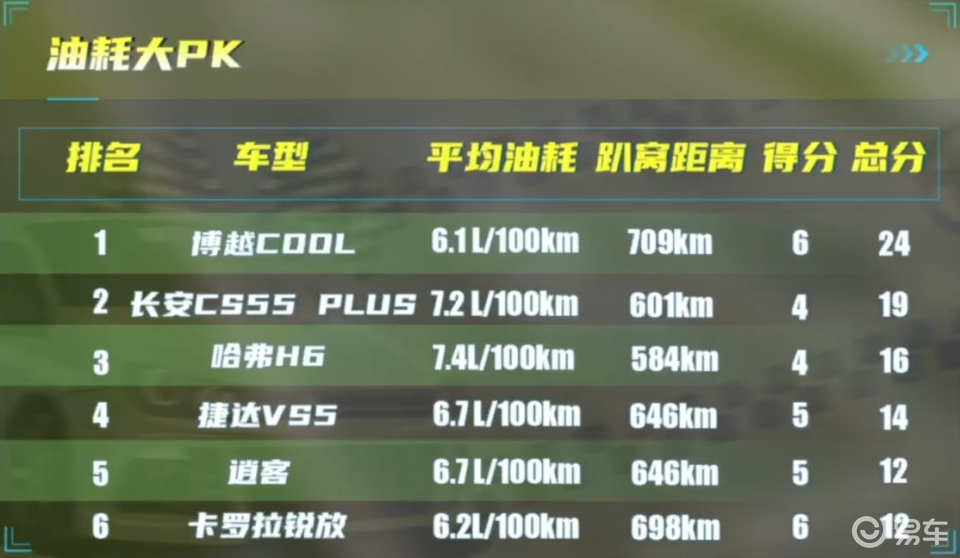 全球领先！全新gtx980 3dmark11 p档，性能超越，体验无与伦比  第5张