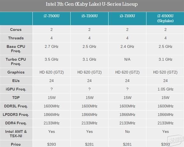 英特尔i5-13400T：超强计算能力，智能省电长续航