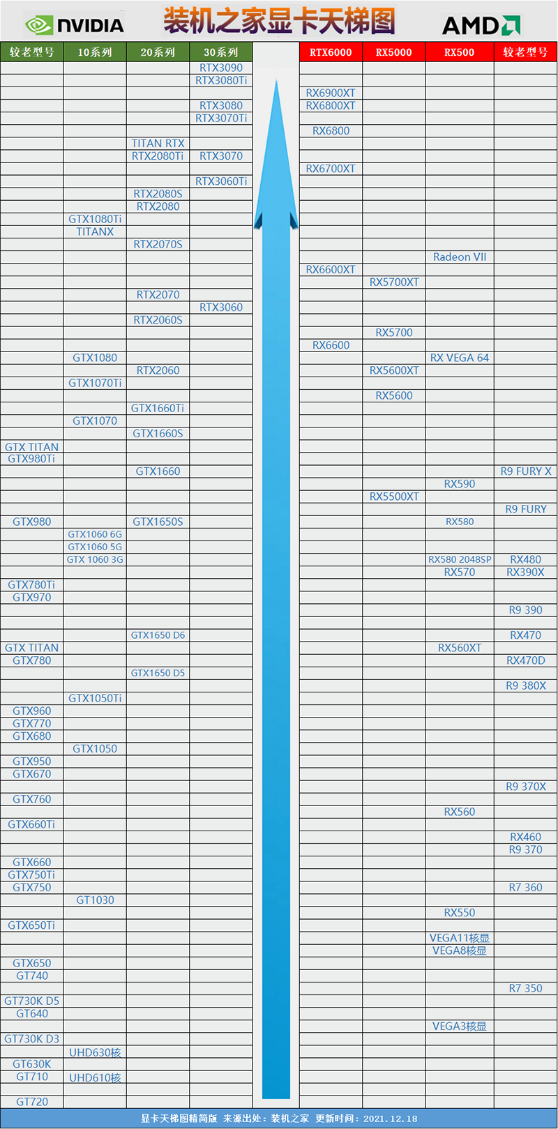 GPuz：探秘gtx650显卡性能，温度功耗一网打尽  第3张