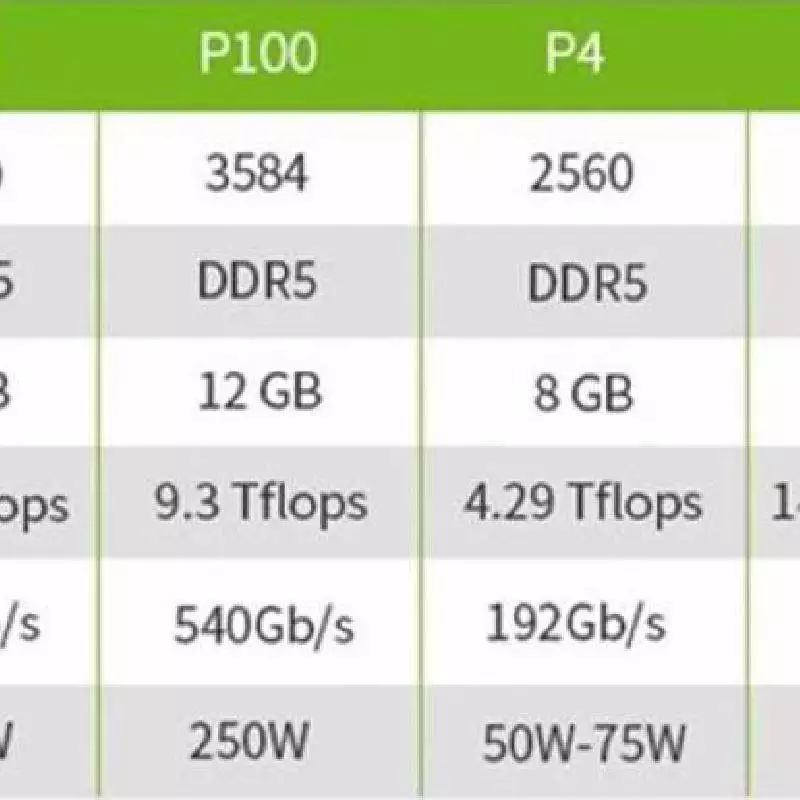 GTX1060 CUDA渲染：让你的图形加速飞起来  第1张