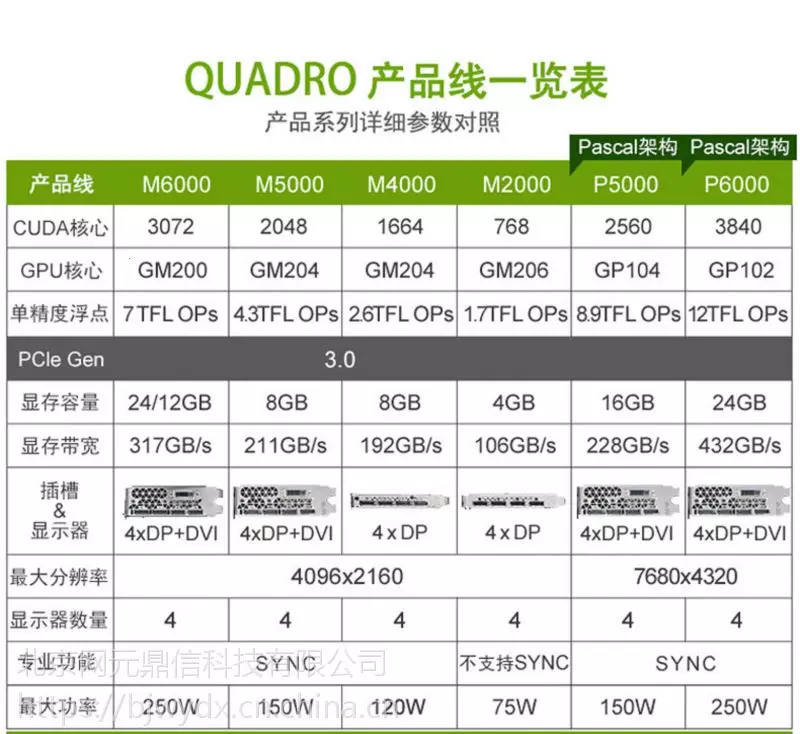 GTX1060 CUDA渲染：让你的图形加速飞起来  第4张