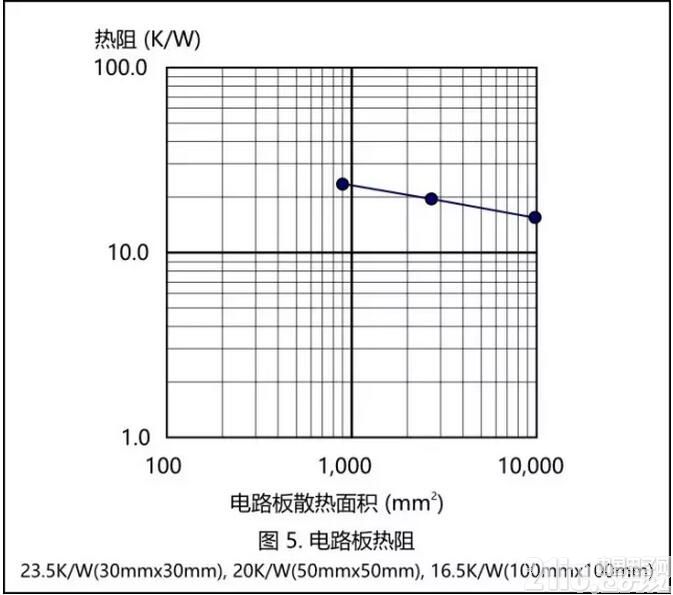 GTX960 vs GTX950：游戏性能大PK